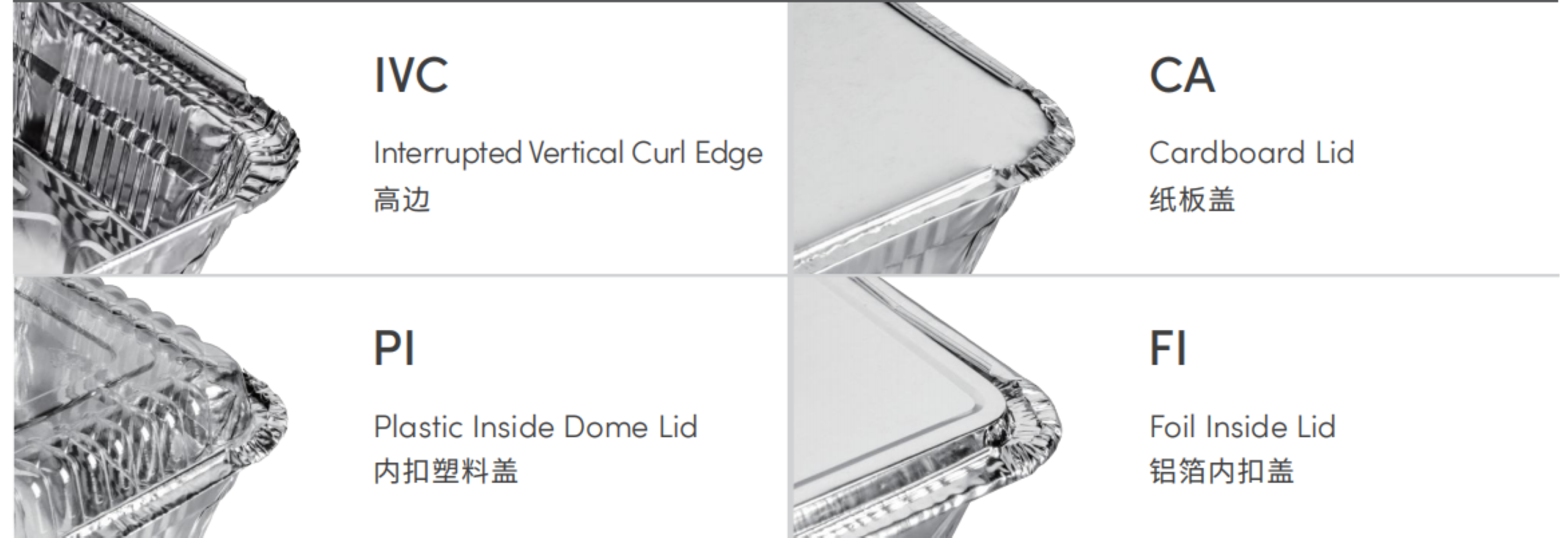 IVC Edge Container and Its Lid Styles
